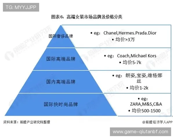 尊龙集团在网络游戏行业中的市场份额与竞争优势分析